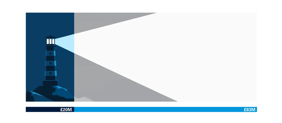 Illustration of lighthouse showcasing fundraising progress of £20M out of £83M