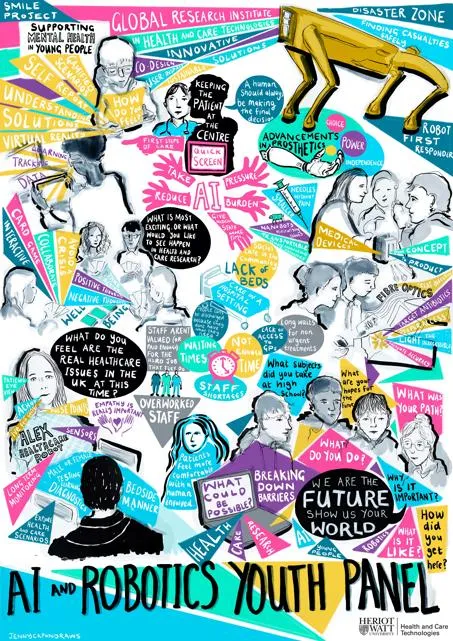 Graphic drawing of outputs of AI and Robotics youth panel