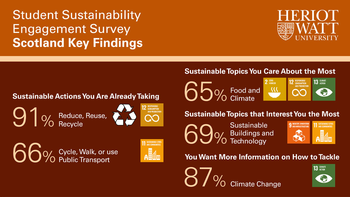 Student Sustainability Engagement Survey infographic