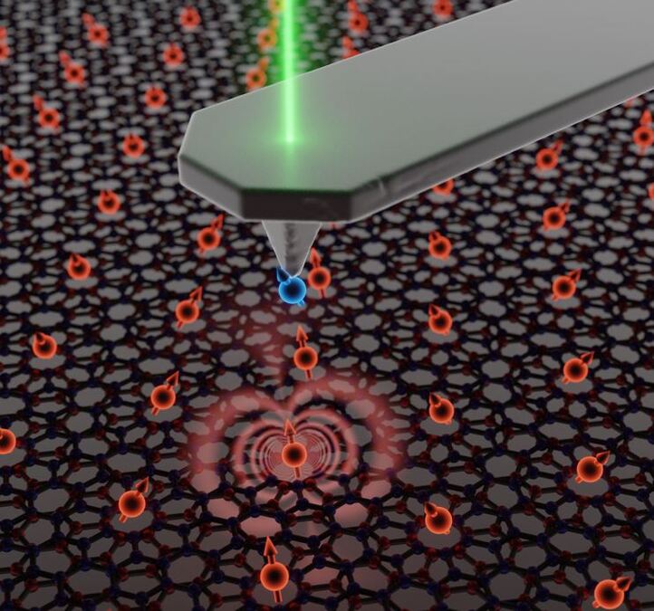 Quanum magnetometry