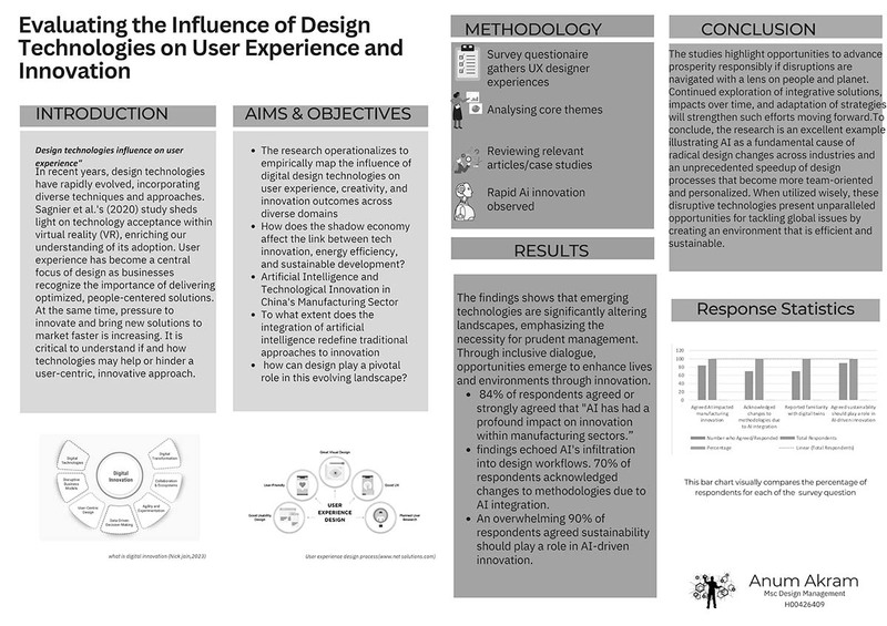 Thesis poster by Anum Akram