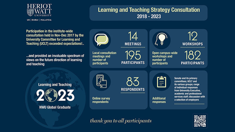 Learning and Teaching Strategy Consultation